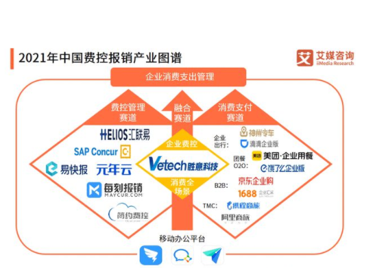 智能費(fèi)控4.0時(shí)代來臨，勝意科技致力打造企業(yè)費(fèi)用管理新體驗(yàn)