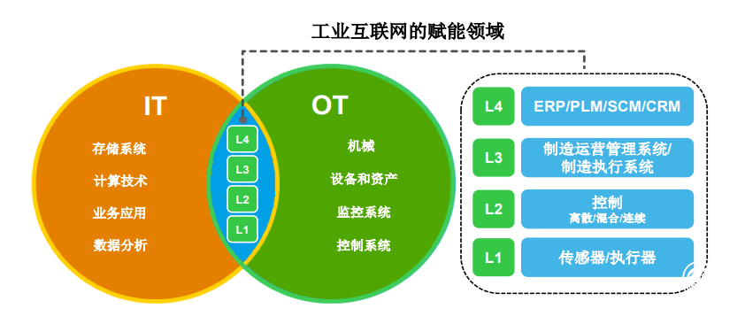 部署彈性邊緣計算，助力工業(yè)4.0時代的技術(shù)創(chuàng)新