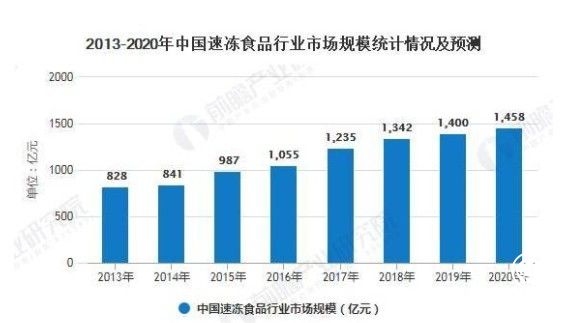 速凍行業(yè)百花齊放，成都享口福以創(chuàng)新高品質(zhì)突圍