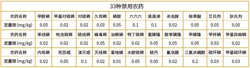 “促發(fā)展，守健康”，浙江華才檢測助力中藥企業(yè)質(zhì)量檢測
