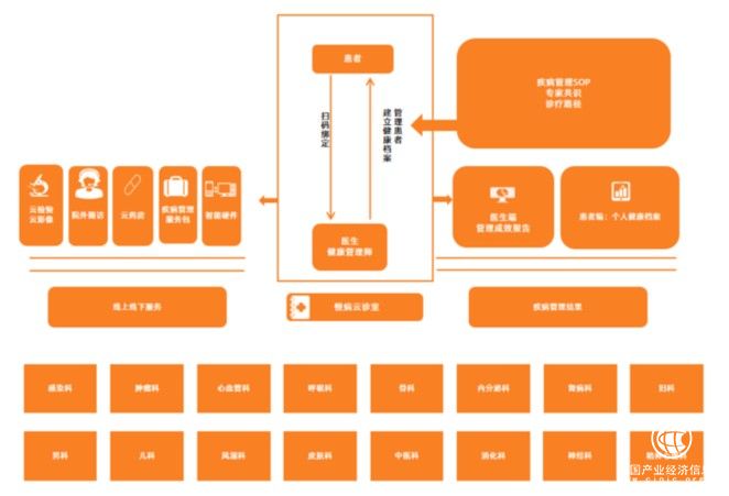 醫(yī)聯(lián)以學(xué)科建設(shè)為驅(qū)動 對患者結(jié)果負(fù)責(zé)