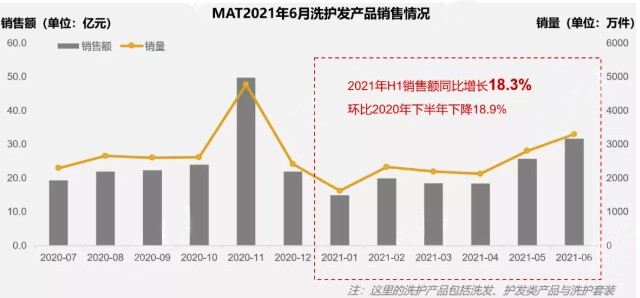 “去屑自由”：且看雨潔啄木鳥如何以實力搶占年輕消費(fèi)者心智