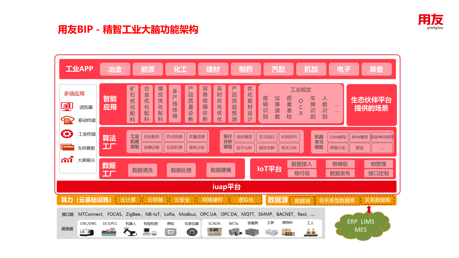 王文京：賦能企業(yè)數(shù)智化 助力產(chǎn)業(yè)大腦建設(shè)