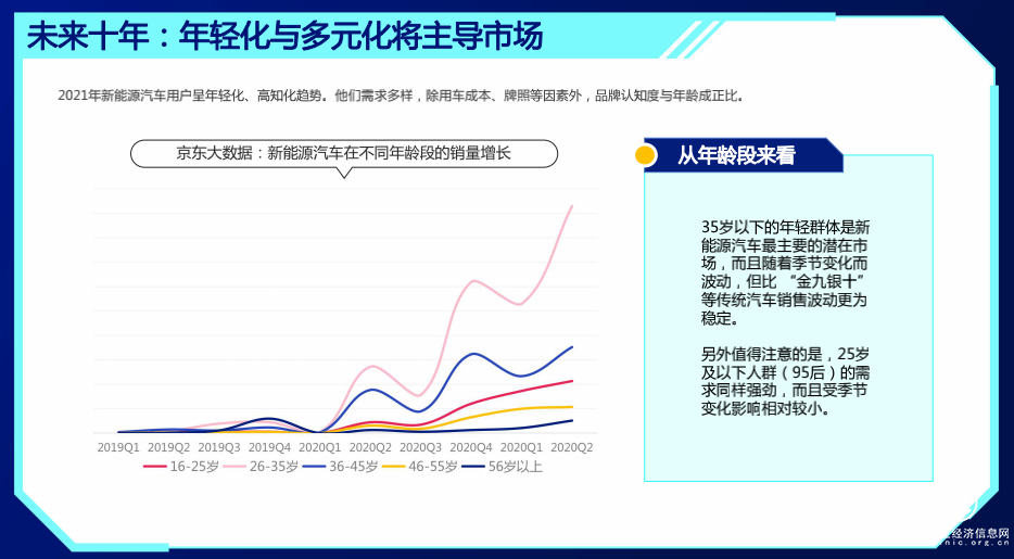 上線新品類解鎖新玩法 京東汽車打造Z世代汽車消費(fèi)追“新“陣地