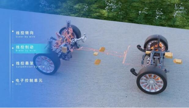 支持L4級(jí)自動(dòng)駕駛 長城汽車智慧線控底盤計(jì)劃2023年量產(chǎn)