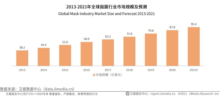 化妝品行業(yè)發(fā)展趨勢明顯，安吉?？蓛壕珳?zhǔn)觸達(dá)消費者需求