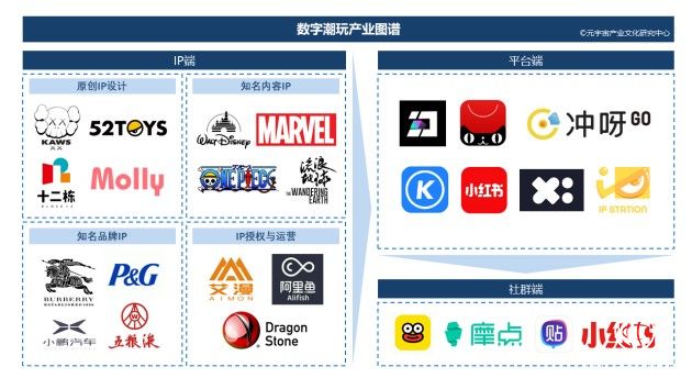 元宇宙時代的數(shù)字野心，盤點九大數(shù)字潮玩平臺