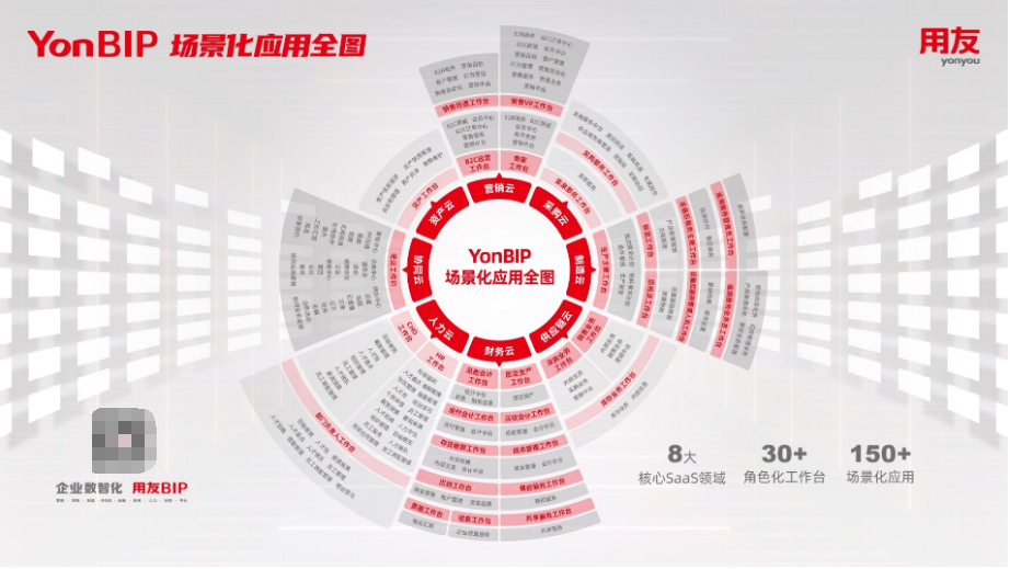 場景化應用昭示產(chǎn)業(yè)新藍海，用友YonBIP率先“揚帆”