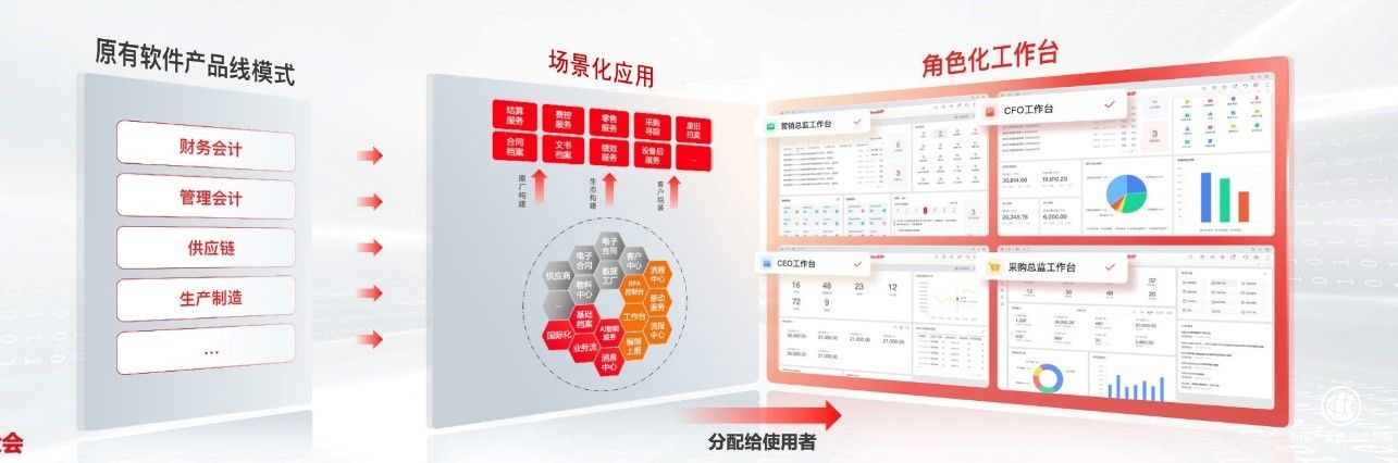 用友YonBIP 基于中臺(tái)輸出場(chǎng)景化創(chuàng)新能力，像玩樂(lè)高一樣敏捷
