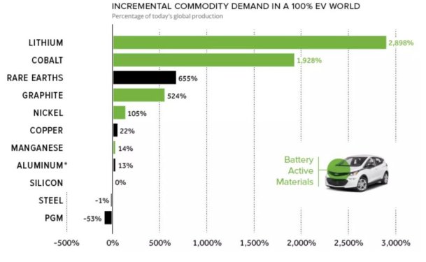 洛陽鉬業(yè)：如何把ESG基因注入到一家礦業(yè)公司？