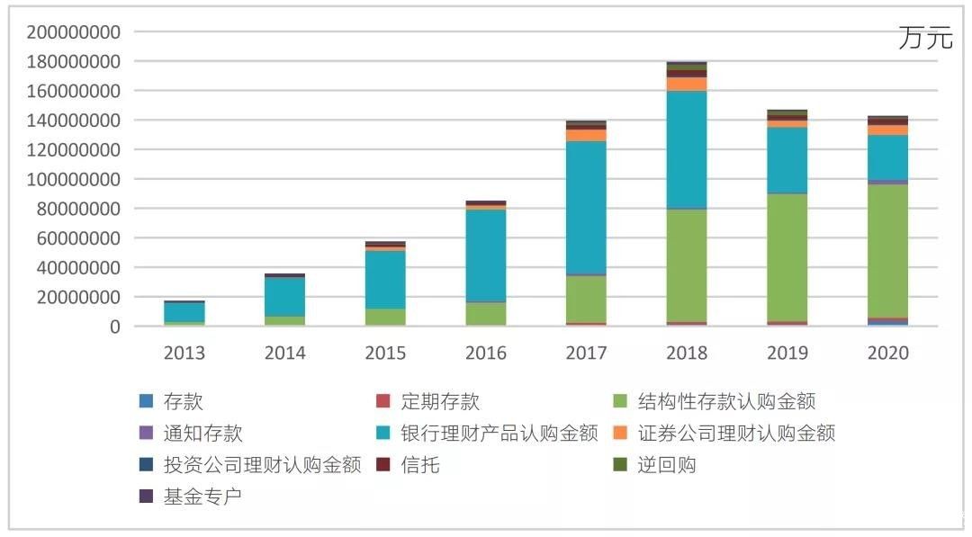  權(quán)益配置時代，恒天財富推陳出新，順勢而為