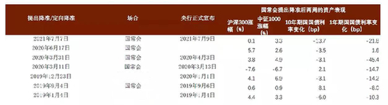 全面降準(zhǔn)落地，這四個(gè)問題必須了解！