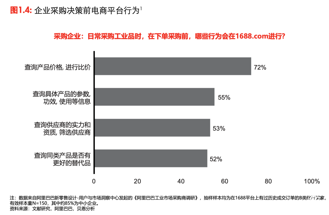  驅(qū)動技術(shù)革新 易工品賦能工業(yè)品交易生態(tài)