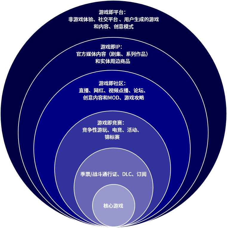  游戲產(chǎn)業(yè)年會公布《元宇宙全球發(fā)展報(bào)告》，中手游等國內(nèi)游戲公司提前布局