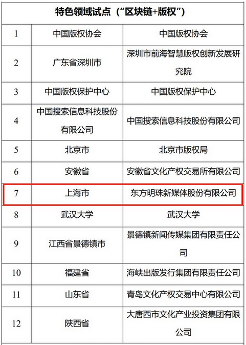 東方明珠新媒體入選國家區(qū)塊鏈創(chuàng)新應(yīng)用試點名單