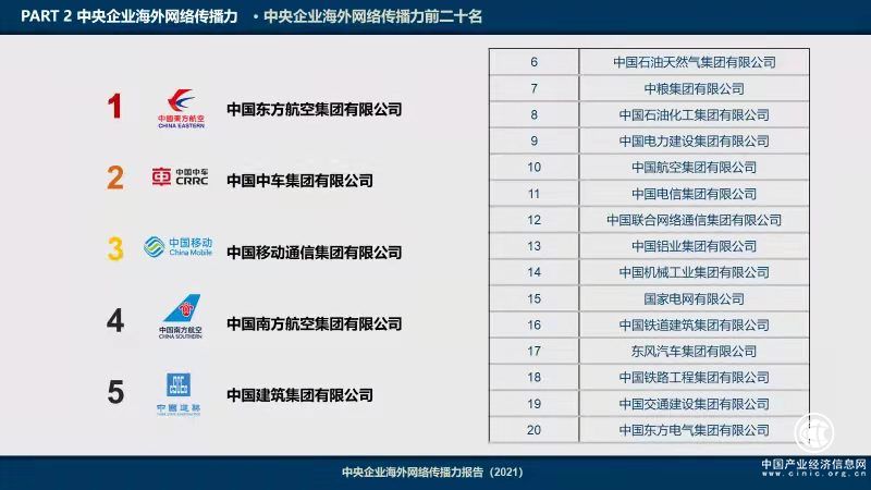 《2021央企海外網(wǎng)絡(luò)傳播力建設(shè)報(bào)告》發(fā)布，東航位列前三
