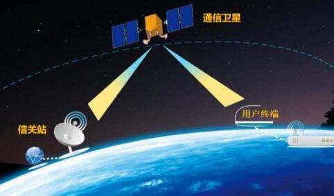 我國首次實(shí)現(xiàn)低軌寬帶通信衛(wèi)星批量出廠 將于一季度發(fā)射