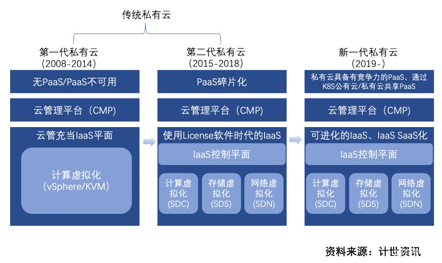 《2020-2021年中國私有云市場發(fā)展狀況研究報告》出爐，新華三、華為、華云數(shù)據(jù)穩(wěn)居行業(yè)領導者象限