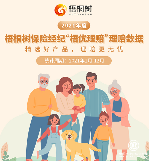  梧桐樹發(fā)布2021年理賠數據：“梧優(yōu)理賠”讓理賠有速度，服務有溫度！