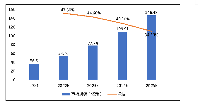 2021年中國(guó)國(guó)資云市場(chǎng)發(fā)展研究出爐，華為、華云數(shù)據(jù)、天翼云、紫光云位居市場(chǎng)領(lǐng)先者
