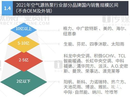  聚焦大暖通，中廣歐特斯2021年再迎豐收