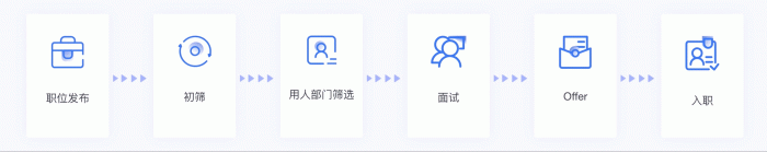 Moka專訪 | 內(nèi)推比例提升231%，閃馬智能總結(jié)了這些招聘方法論！