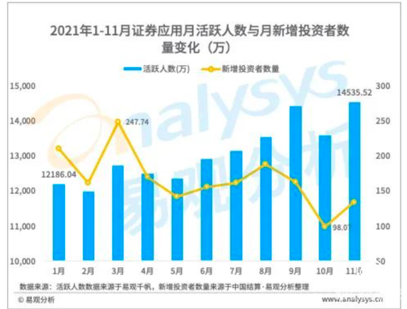  擺脫同質(zhì)化，提升體驗感，長城證券“長城煉金術(shù)3.0”重磅上市