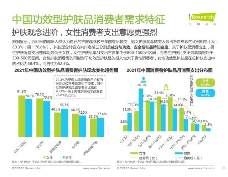  筑牢品牌“護(hù)城河”，國(guó)產(chǎn)護(hù)膚品牌安婕妤實(shí)現(xiàn)逆勢(shì)增長(zhǎng)