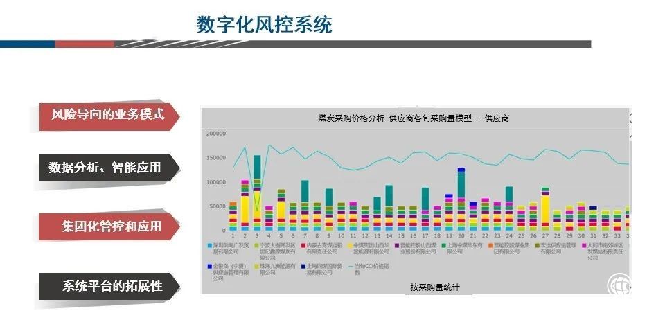  管理400+企業(yè)的浙能，如何在聯(lián)想幫助下加速智能化轉(zhuǎn)型？