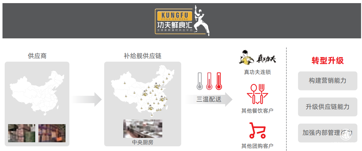  強(qiáng)鏈補(bǔ)鏈靠什么？產(chǎn)業(yè)互聯(lián)網(wǎng)平臺(tái)四兩撥千斤