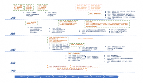  千億市場來襲，國產(chǎn)醫(yī)療器械迎來黃金十年