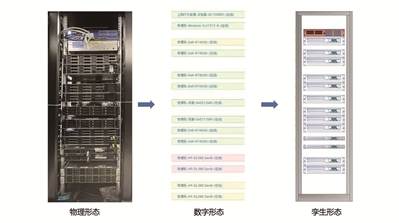  信也科技：探索數(shù)字孿生，讓IDC更智慧 