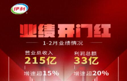 伊利股份：單月營業(yè)收入超百億，收獲史上最強(qiáng)“開門紅”