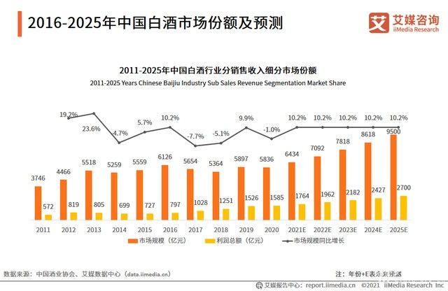  泰合集團(tuán)王仁果進(jìn)軍白酒行業(yè)，集團(tuán)多元化發(fā)展邁上新征程