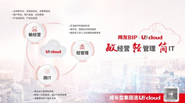  穩(wěn)準快的用友U8 cloud，瞄準成長型企業(yè)集團管控全場景