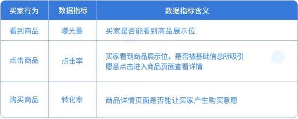  積加ERP廣告精細化投放3大攻略，提升投放高效益
