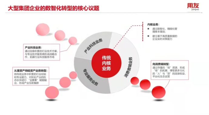  突破難題，尋找路徑，成就“數(shù)字央企”