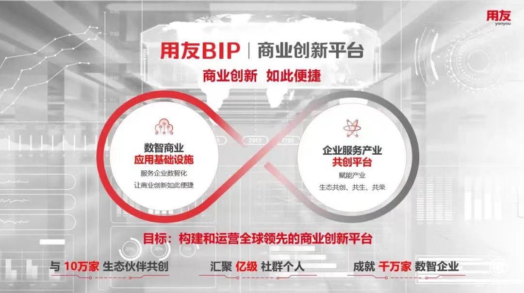  構(gòu)建商業(yè)創(chuàng)新平臺，打造未來競爭力