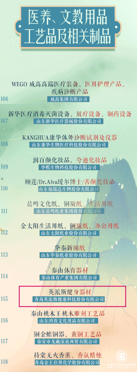 匠心品牌，榮耀時刻：英派斯入選首批“好品山東”名單