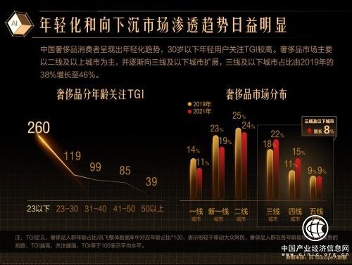 洋碼頭：消費升級，奢品鑒定為消費者“保駕護(hù)航”