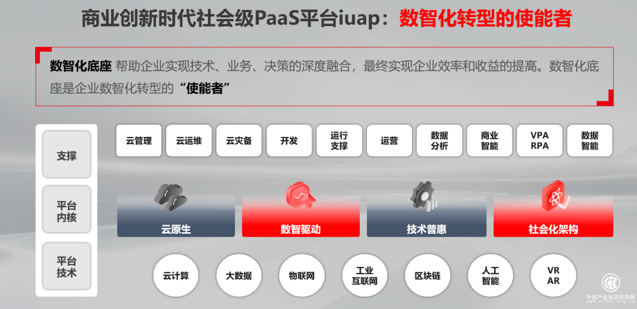  用友iuap社會(huì)級(jí)價(jià)值升維，實(shí)現(xiàn)數(shù)智平臺(tái)國產(chǎn)化價(jià)值替代