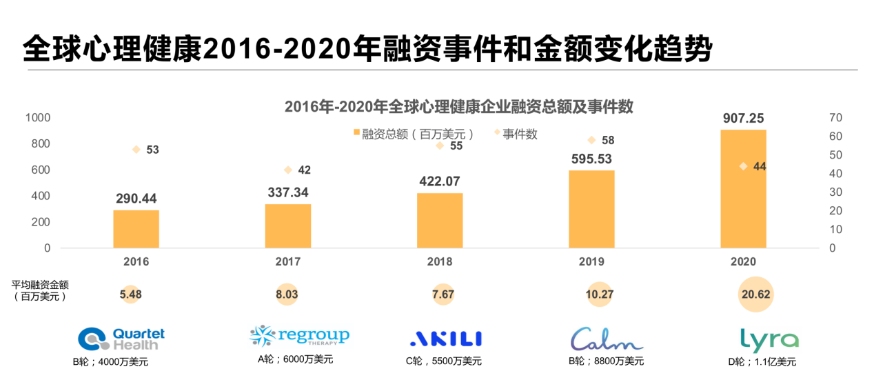  心理大健康賽道飛速起跑，“錦e衛(wèi)”領(lǐng)跑數(shù)字解決方案