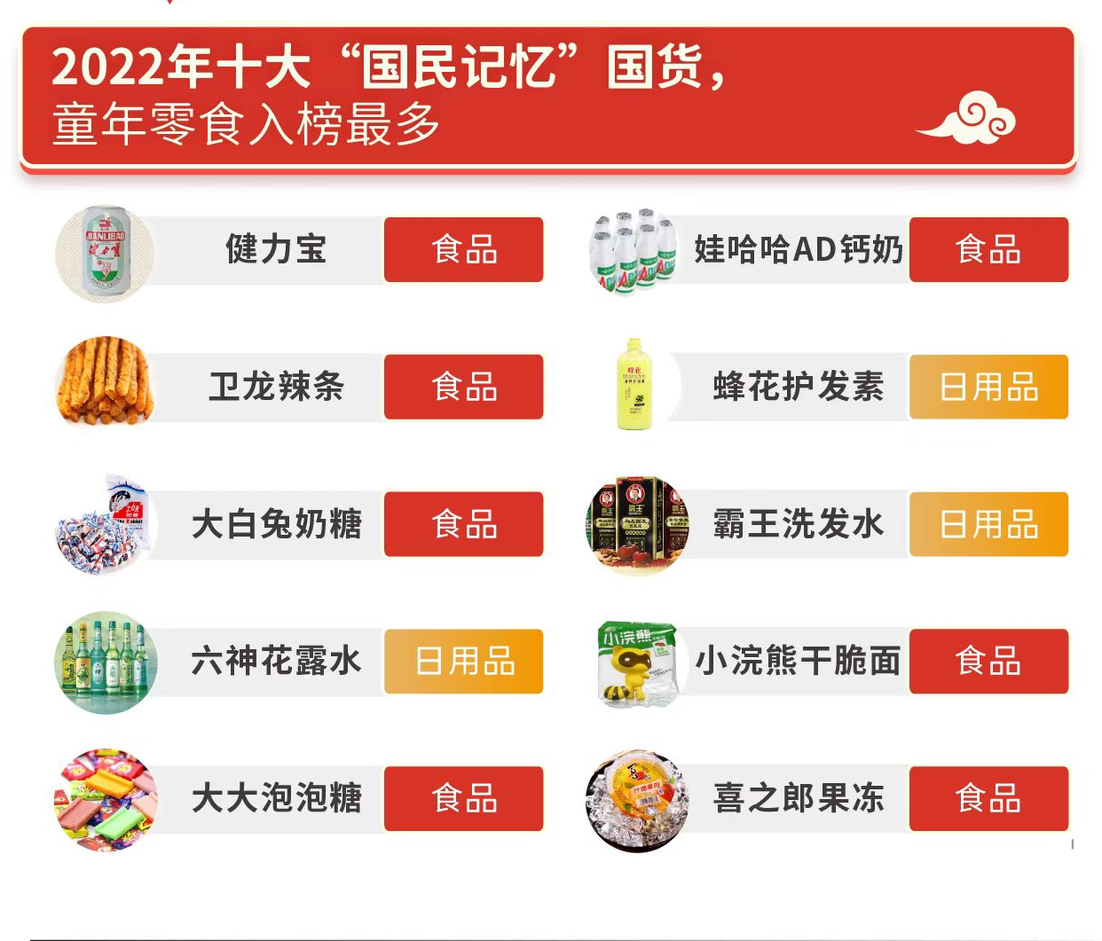 20220511142347545.png 20220511142347545.png