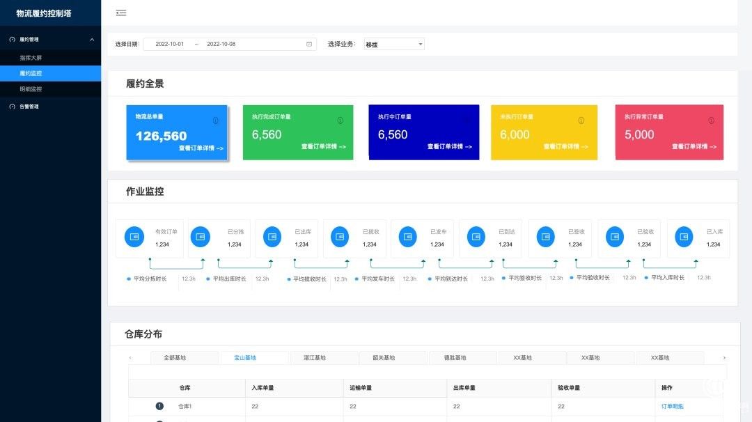  菜鳥助中國寶武歐冶工業(yè)品打造數(shù)智物流系統(tǒng)，已覆蓋全國150個倉庫