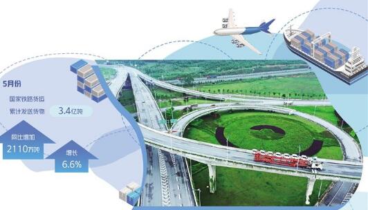 打通大動脈 暢通微循環(huán) 貨運物流持續(xù)恢復(fù)向好