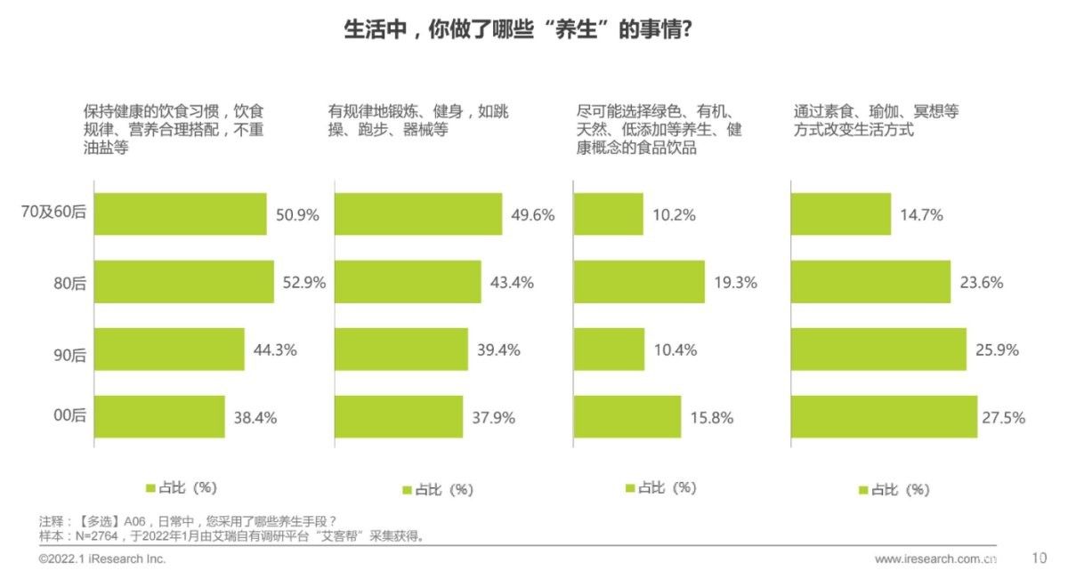 創(chuàng)造花式養(yǎng)生新方式！小熊電器用養(yǎng)生壺打造元氣生活