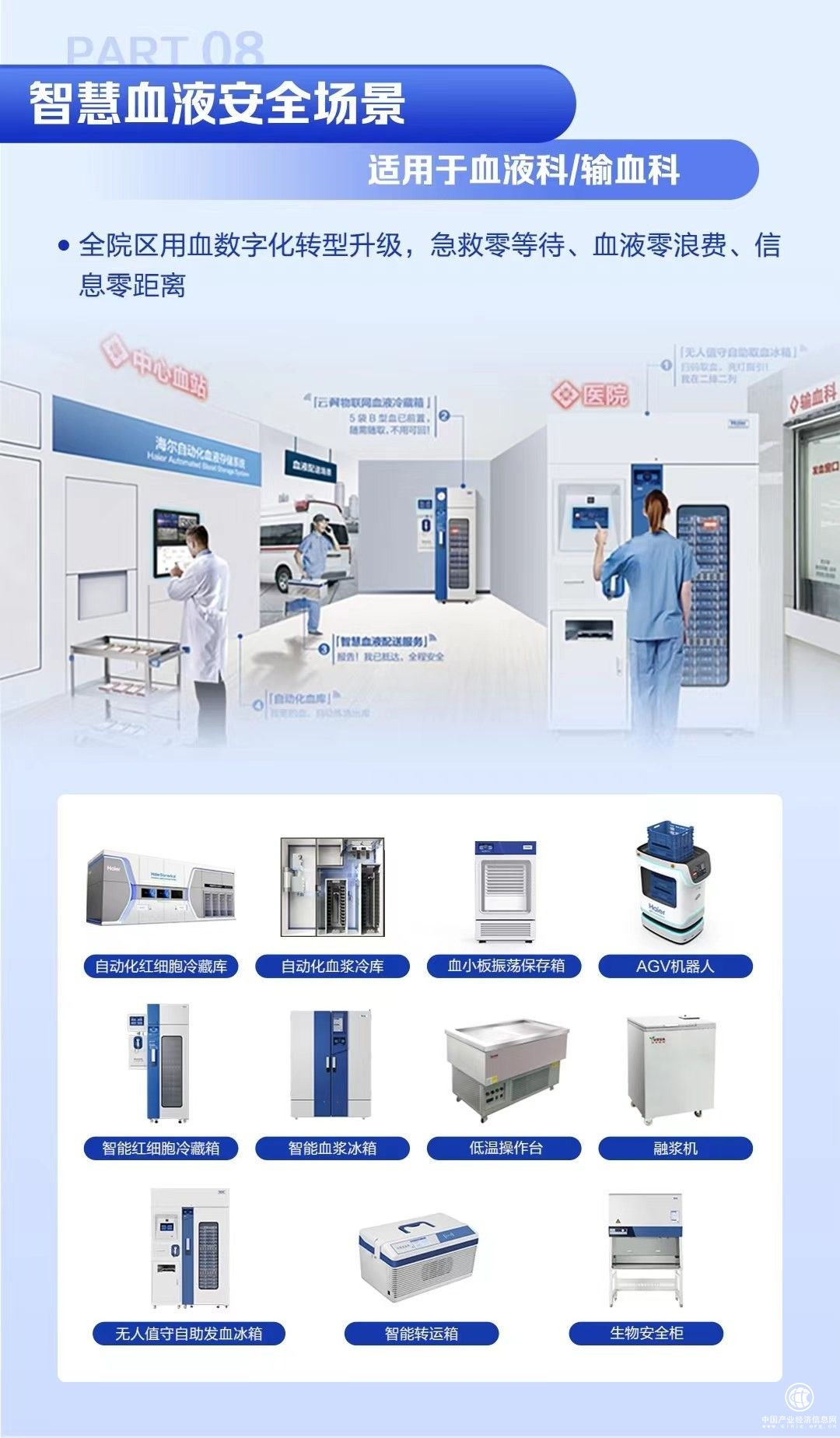 海爾生物響應政府貼息政策，全場景方案助力醫(yī)療設備硬核升級