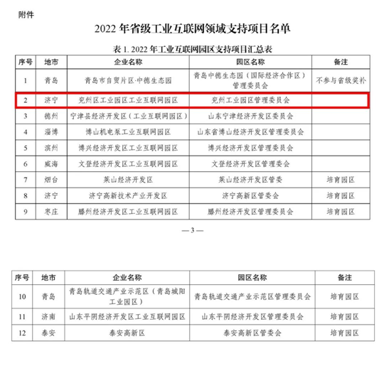 山東省濟(jì)寧市兗州工業(yè)園區(qū)獲評全省工業(yè)互聯(lián)網(wǎng)園區(qū)