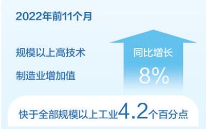 穩(wěn)增長、穩(wěn)就業(yè)、穩(wěn)物價 看各地探索實踐