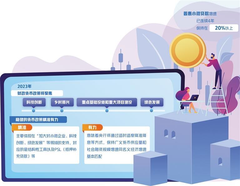 宏觀政策協(xié)調(diào)效應如何強化